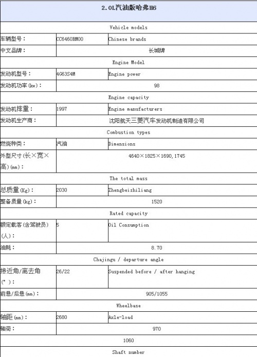 换装新标识长城哈弗h6三款发动机曝光