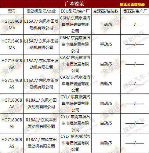 ǰ˱µһĿ¼˸塣ڱĿ¼2012㱾淶Ϣǵע⣬Ǿһ2012㱾淶Ϣֿ㱾淶HG7154CBMS2012㱾淶Ԥʱ䣺201112³㣺θĶϴڻĿ...