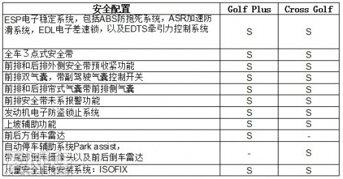 高尔夫旅行版配置单