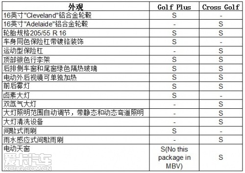 高尔夫旅行版配置单