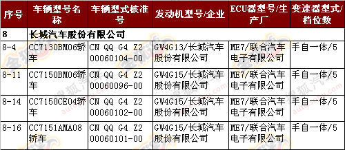 գýع˳C30 1.5AMT汾ĲԵաϸʵ泵ûκֵùעȻAMTμ䡣C30 1.5AMTC30 1.5AMTη棬ԿʱװһԶĲ壬治ƥ...