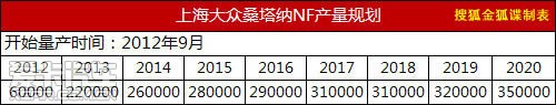 上海大众新桑塔纳曝光