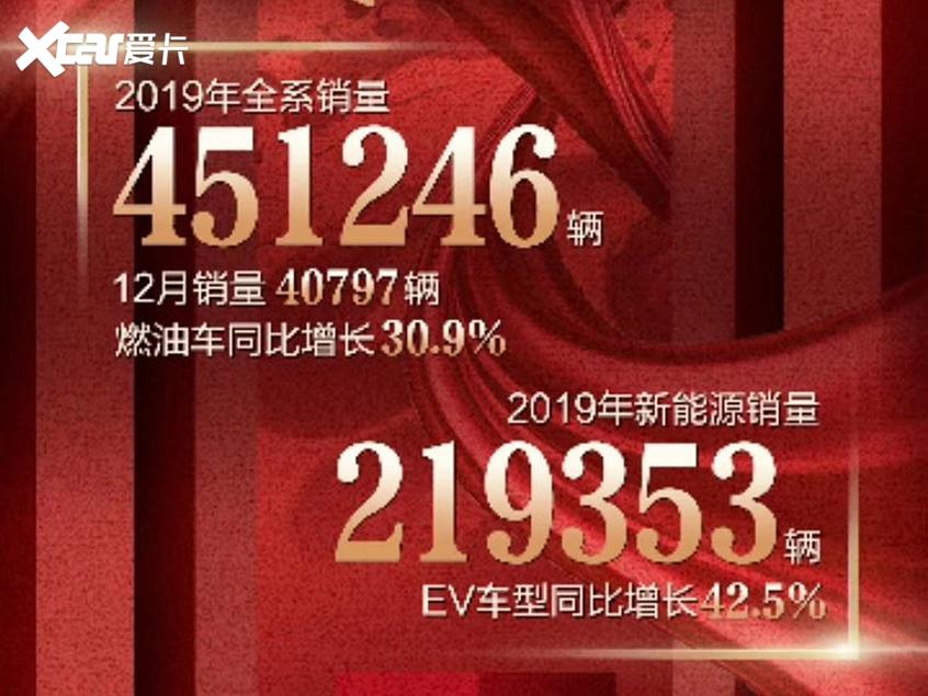比亚迪全年销售45万辆 唐家族增幅最快
