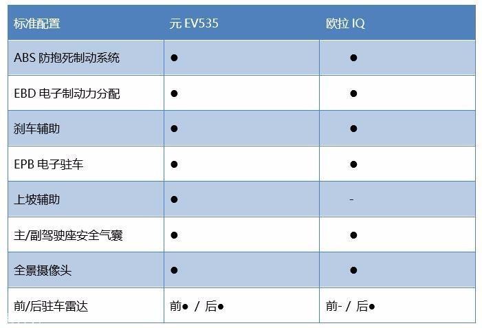 比亚迪全新元EV 比亚迪全新元EV