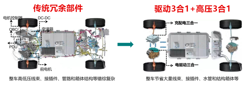 全新一代唐EV