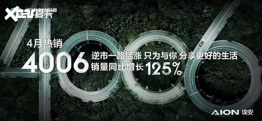 广汽新能源4月销售4006辆 同比增长125%