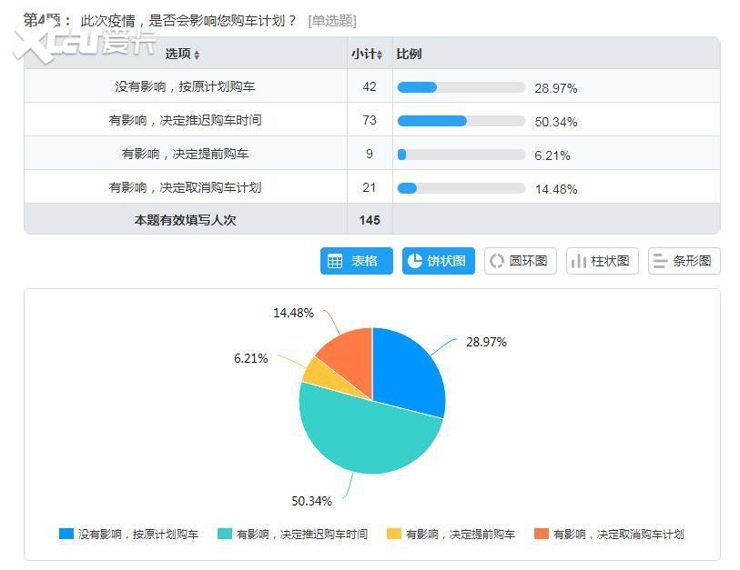 大环境向冷 疫情下中国车市的回暖困局