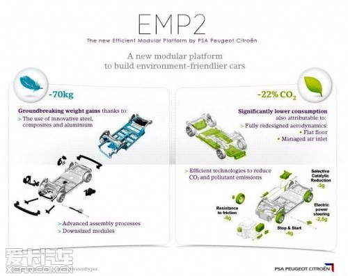 PSA新EMP2模块化平台