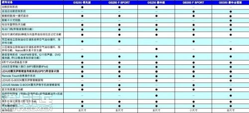 全新雷克萨斯GS 参数配置