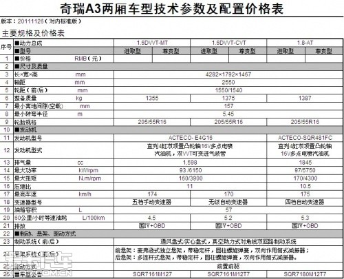 三厢配置表】【cvt版奇瑞a3 三厢配置表】cvt版瑞麒g3 参数配置表附二