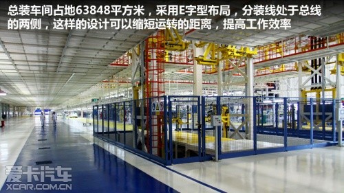 菲亚特工厂参观