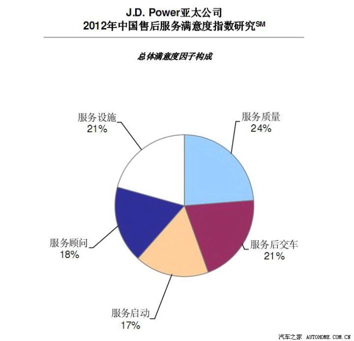 ǰJ.D.Power̫˾2012йۺȵʾ2012꣬йг23ƷƵۺȳҵˮƽй905ֵĳɼ߾ӰףǶ籾͹ϵλа񵥵ǰλǶ...