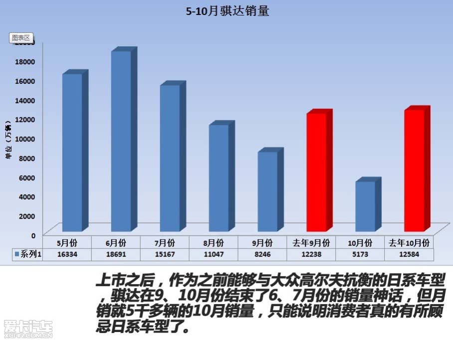 比亚迪销量持续下滑_汽车销量下滑_2016bd销量下滑