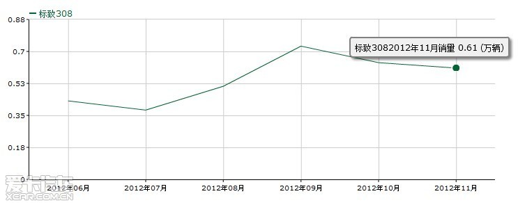 
գ屨½Ƴ2013308͡2012ı仯ڽĿǰ408ϴص¿1.6LϢѺ


ͼΪ2012308
Ԥ20133081.6LɾɿN6A 10X...