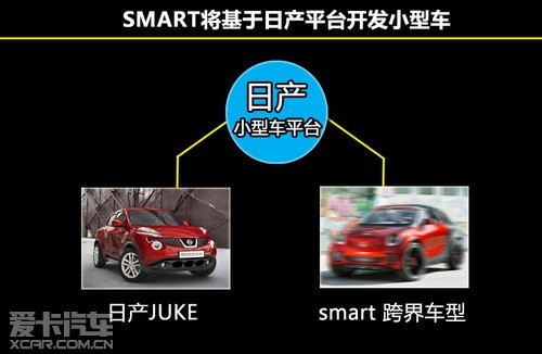 СͳгУMINIƾԪ쳵(һMINIɼ廯)гĿڱ֮£СͳSMARTƷڲƷ߹ڵһԷչΪ˸ıĸ֣SMARTĿǰѽ㳵ԻΪؽĿ...