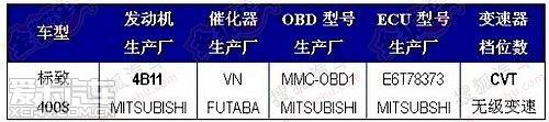 标致4008申报资料曝光 将同步海外进口