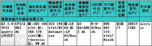 先期引入四驱车型 奥迪Q3现身环保目录