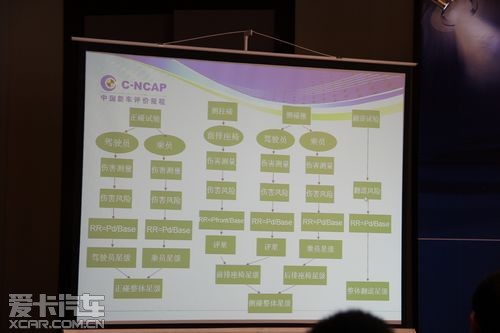 汽车安全大课堂成功举办 汽车安全大课堂成功举办