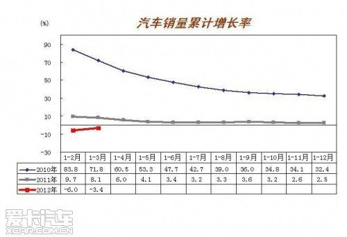 第一季度产销量 第一季度产销量