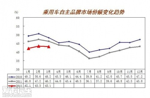第一季度产销量 第一季度产销量
