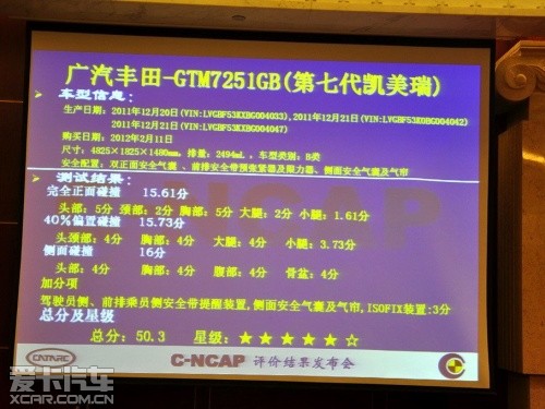 C-NCAP