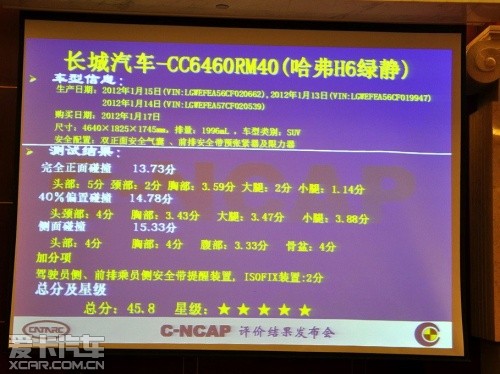 C-NCAP
