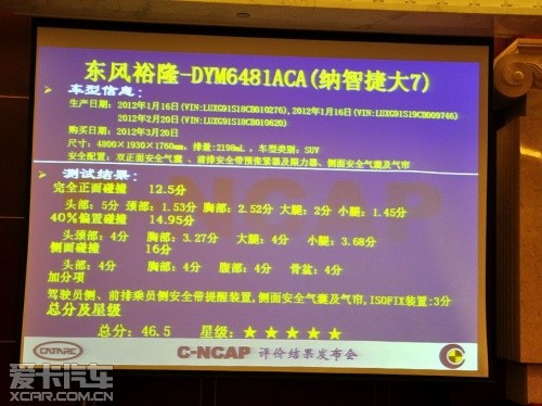 C-NCAP