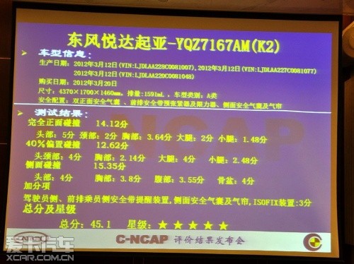 C-NCAP