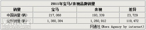 2012品牌价值排行