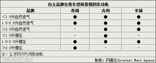 长城汽车