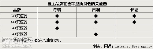 长城汽车