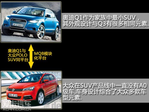 小型SUV