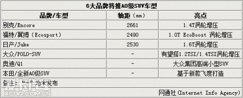 小型SUV