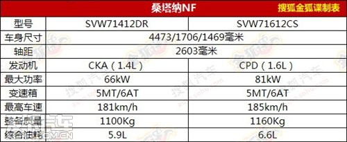 桑塔纳NF定妆照