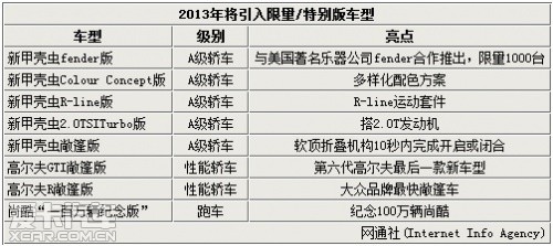 大众明年将引入15款进口新车 限量发售