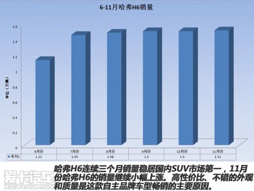 11月日系车强势反弹