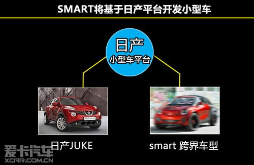 奔驰SMART“借”日产平台 打造三款新车