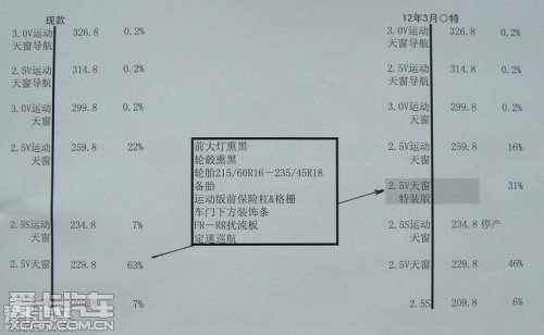 锐志特装版