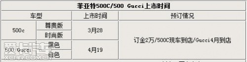 菲亚特500