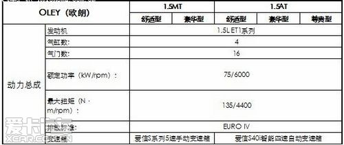 一汽欧朗详细配置清单曝光