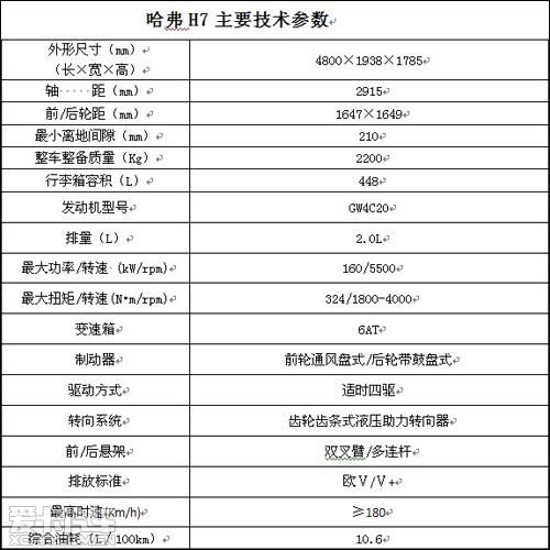 2013年上市 长城sc60量产版定名哈弗h7