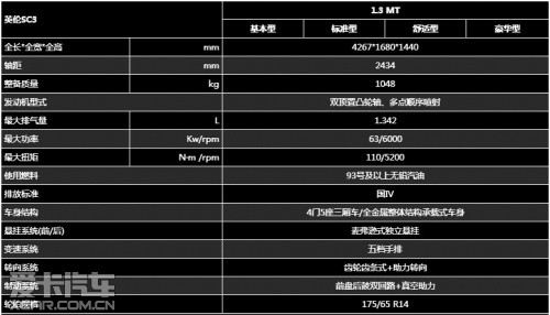 吉利英伦SC3配置单