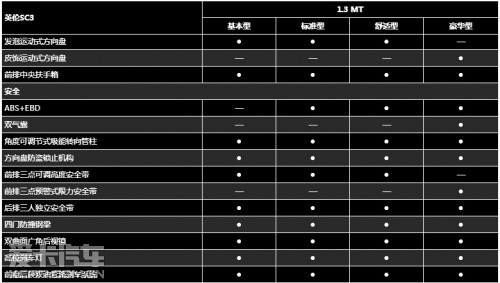 吉利英伦SC3配置单