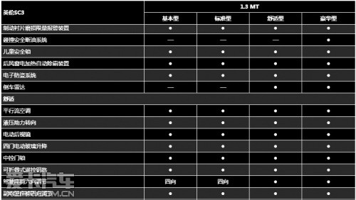 吉利英伦SC3配置单