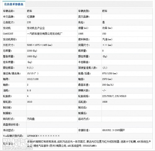 将配三款发动机 红旗h7技术参数表曝光