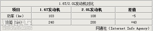 东风雪铁龙