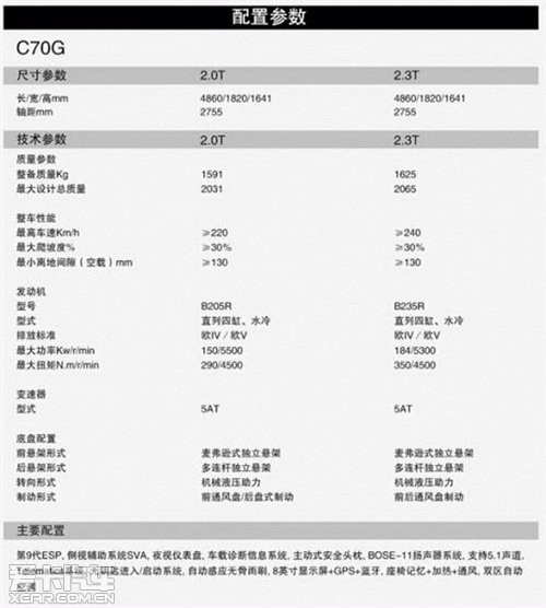 北汽绅宝D280