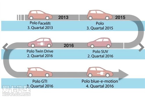 新POLO