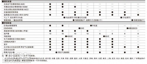 2012款皇冠配置表