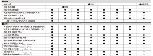 2012款皇冠配置表